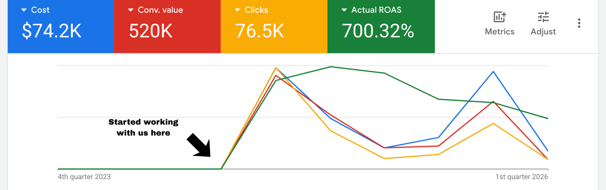 Started working with us